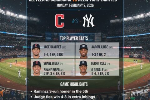 Cleveland Guardians Vs Yankees Match Player Stats Highlights